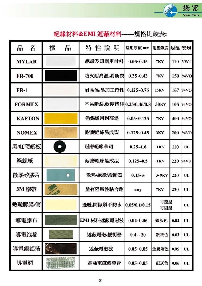 Different insulation materials have unique properties, such as high temperature resistance, fire resistance, etc. Please refer to the table below to select the appropriate product.